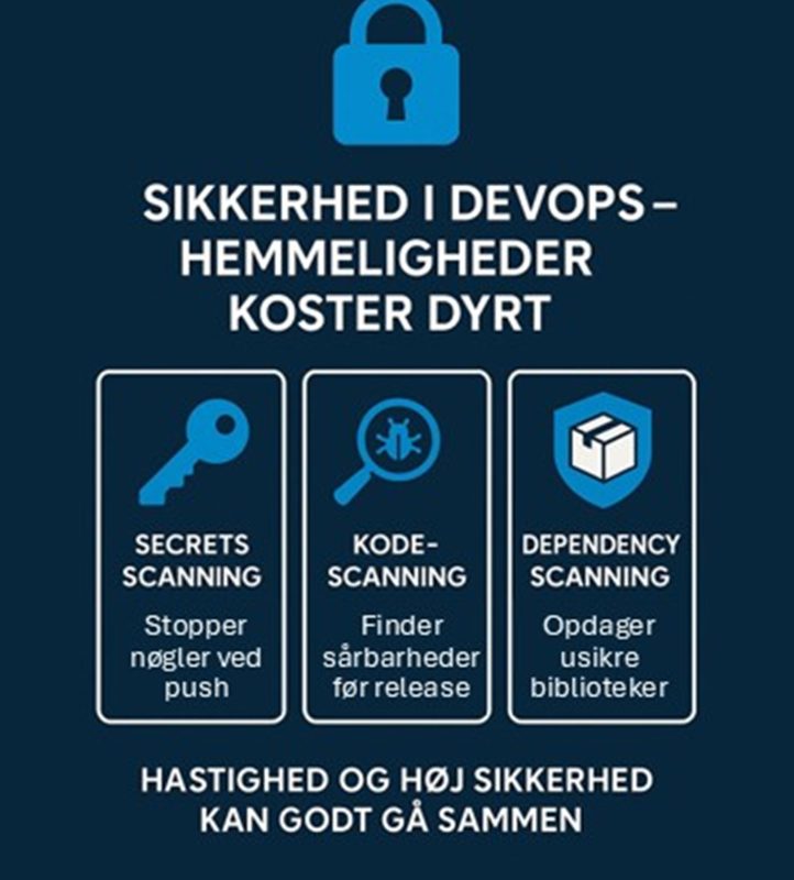 Azure DevOps - sikkerhed