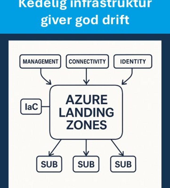 Grafik Azure landing zone