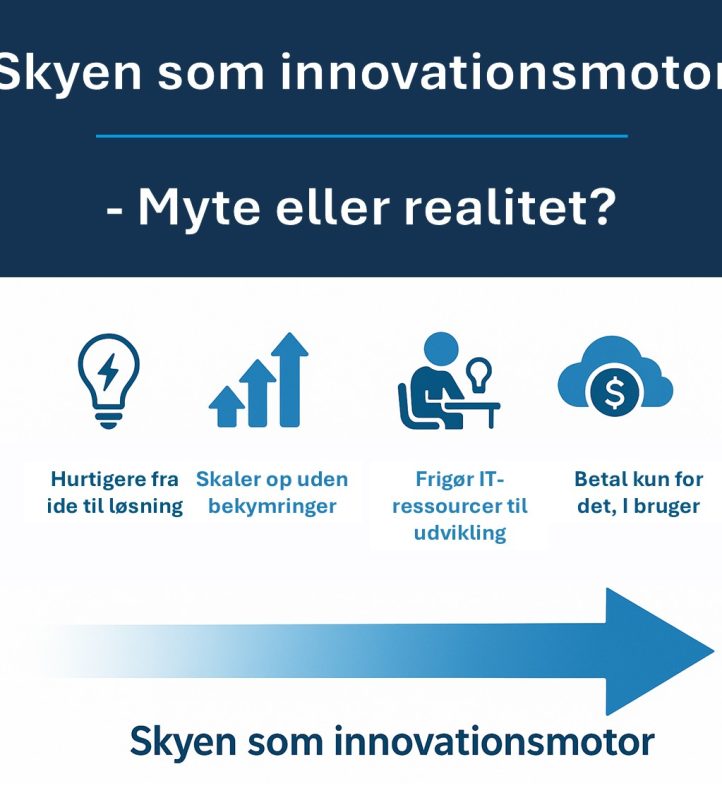 Grafik skyen som innovationsmotor